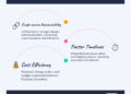 Design Build Commercial Construction: Top 3 Powerful Benefits