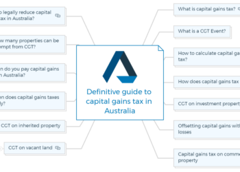 How to Calculate Capital Gains Tax on Property in Australia