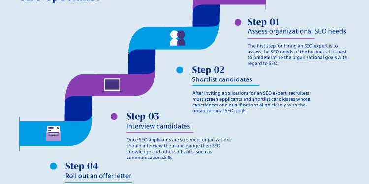 A comprehensive guide to hiring an SEO specialist