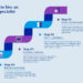 A comprehensive guide to hiring an SEO specialist