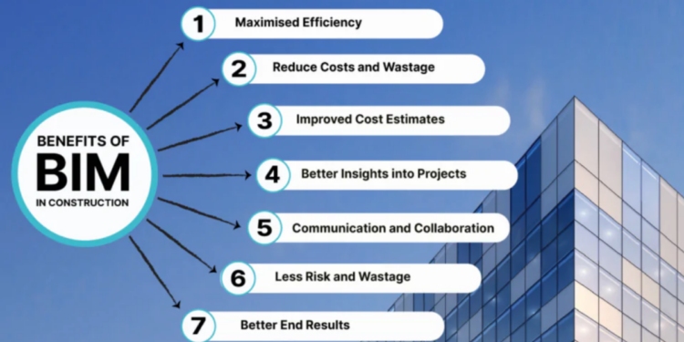 Design-Build Services: Streamlining Your Project from Concept to ...