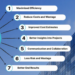 Design-Build Services: Streamlining Your Project from Concept to ...