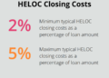 Decoding HELOC Terms Every Homeowner Should Know | HELOC360