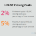 Decoding HELOC Terms Every Homeowner Should Know | HELOC360